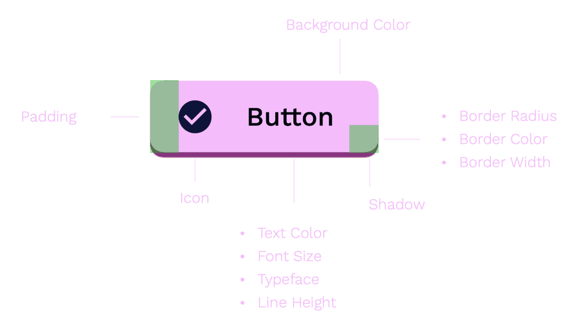 Building a Design System Widget – Mix